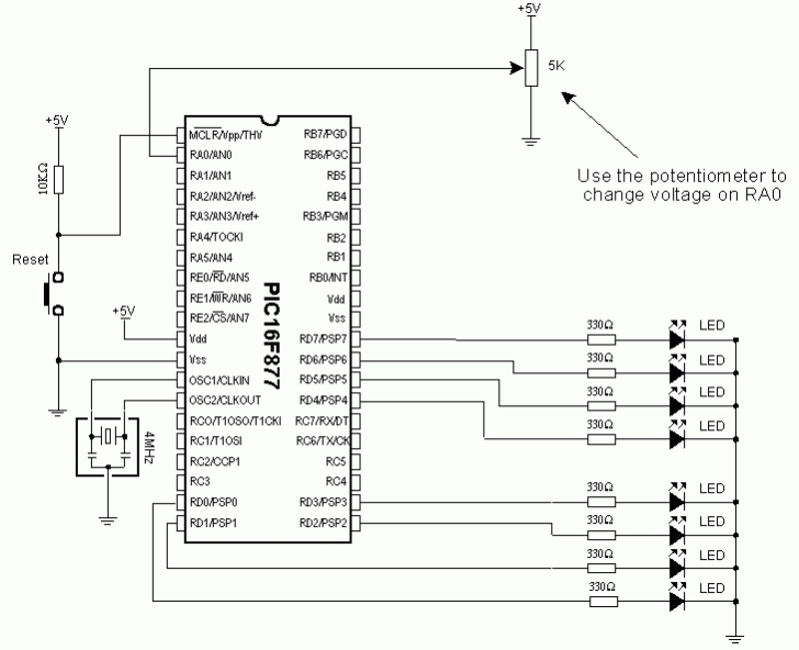 BASIC for PIC microcontrollers