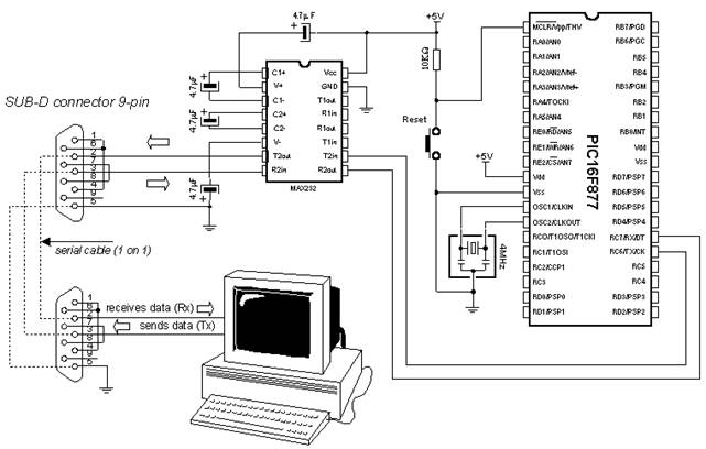 BASIC for PIC microcontrollers