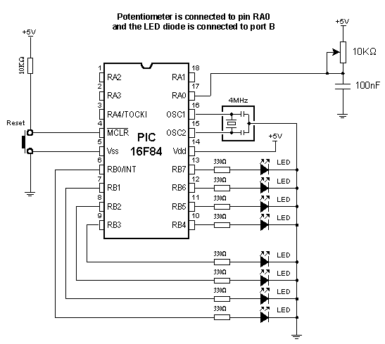 BASIC for PIC microcontrollers