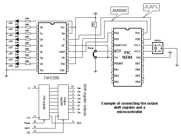 BASIC for PIC microcontrollers