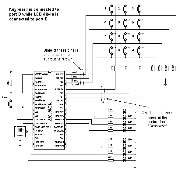 BASIC for PIC microcontrollers