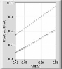 power dissipation bjt transistor power dissipation bjt transistor