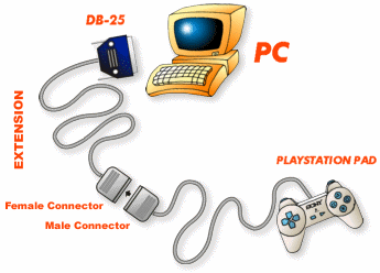 dibujo-pad-psx-1.gif (18551 bytes)