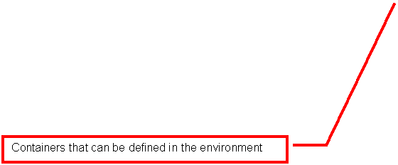 Line Callout 3: Containers that can be defined in the environment
