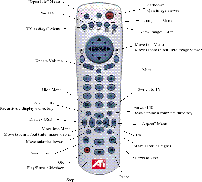 ATI Remote Wonder