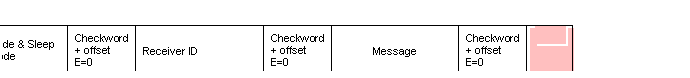 Text Box: System code & Sleep code Checkword + offset E=0 Receiver ID Checkword + offset E=0 Message Checkword + offset E=0 
