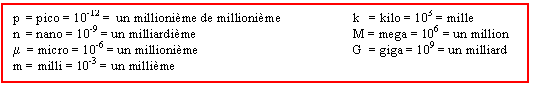 Text Box: p = pico = 10-12 = un millionime de millionime k = kilo = 103 = mille
n = nano = 10-9 = un milliardime M = mega = 106 = un million
m = micro = 10-6 = un millionime G = giga = 109 = un milliard
m = milli = 10-3 = un millime
