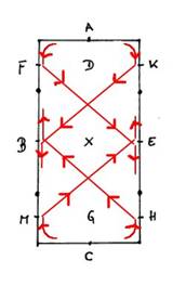 Es gibt vier Wege, durch die halbe Bahn zu wechseln