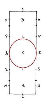 Der Mittelzirkel im 60er Viereck