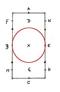 Der Mittelzirkel im 40er Viereck