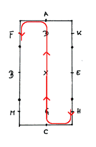 So wechseln Sie durch die Lnge der Bahn