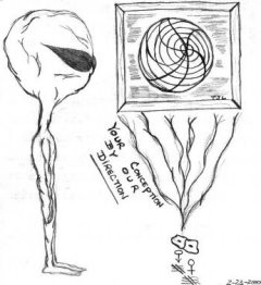 Your conception by our direction