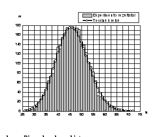 Text Box: 
1 pav. Pirmo bandymo histograma
