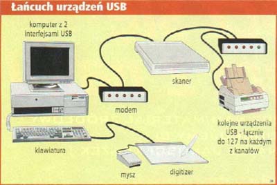 Usb