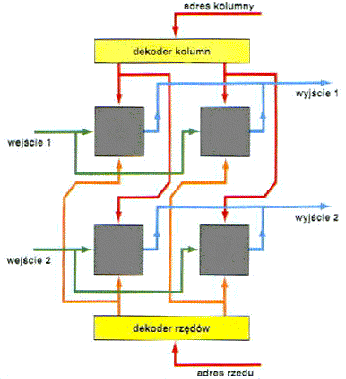Struktura pamięci 3D