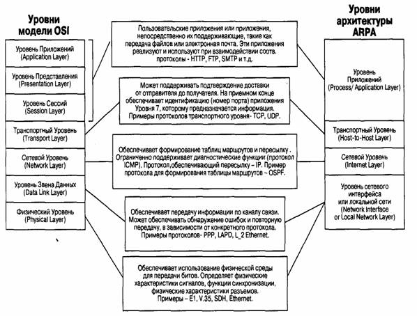 Функции звена данных. Функции звена данных. Окс7 схема подсистем. Функции звена данных. Функции выполняемые сетевым уровнем звена данных.