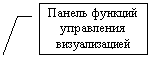 Line Callout 3: Панель функций управления визуализацией