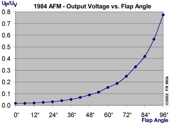 afm84_1.jpg (15818 байтов)
