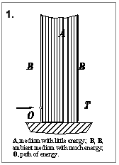 Стоковый генератор