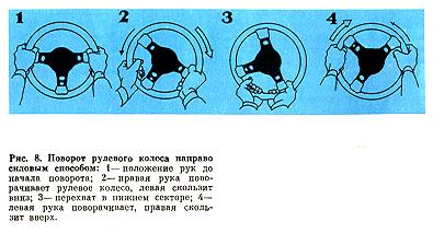 Поворот рулевого колеса направо силов&# 11111n134l 1099;м способом