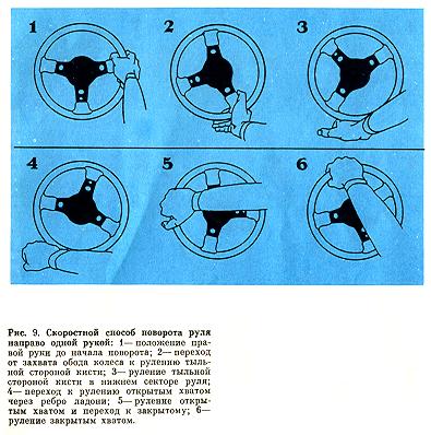 Скоростной способ поворота руля направо одной рукой