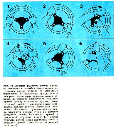 Поворот рулевого колеса направо скоростным способом