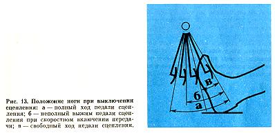 Положение ноги при выключении сцепления
