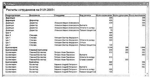 Таблица продуктов содержащих крахмал. Таблица размещения файлов fat. Структура таблицы размещения файлов. Подлежащее и сказуемое статистической таблицы. F a b b c таблица истинности.