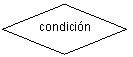 Flowchart: Decision: condicin