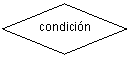 Flowchart: Decision: condicin