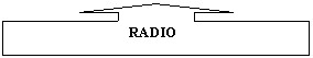 Up Arrow Callout:    RADIO