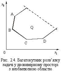 Text Box:  
Рис. 2.4. Багатокутник розвязку задачі у двовимірному просторі 
з необмеженою областю

