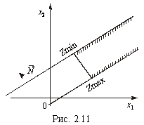 Text Box:  
Рис. 2.11

