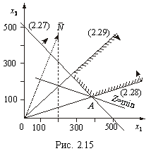 Text Box:  
Рис. 2.15

