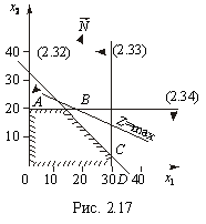 Text Box:  
Рис. 2.17

