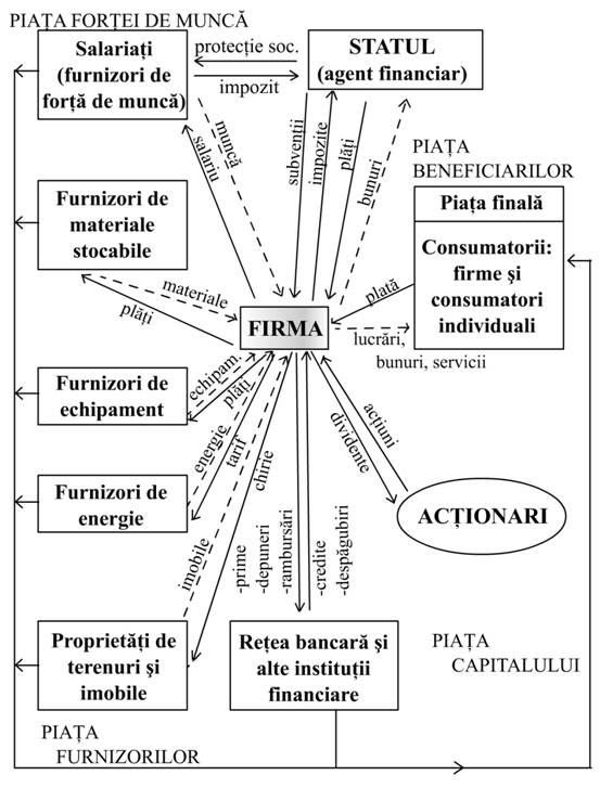 FUNCTIA FINANCIARA SI MANAGEMENTUL FINANCIAR AL FIRMEI