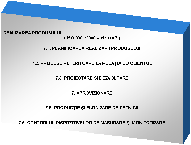 Text Box: REALIZAREA PRODUSULUI
( ISO 9001:2000  clauza 7 )

7.1. PLANIFICAREA REALIZARII PRODUSULUI

7.2. PROCESE REFERITOARE LA RELATIA CU CLIENTUL

7.3. PROIECTARE SI DEZVOLTARE

7. APROVIZIONARE

7.5. PRODUCTIE SI FURNIZARE DE SERVICII

7.6. CONTROLUL DISPOZITIVELOR DE MASURARE SI MONITORIZARE

