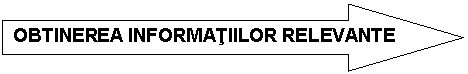 Right Arrow: OBTINEREA INFORMATIILOR RELEVANTE