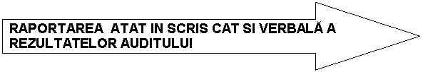 Right Arrow: RAPORTAREA ATAT IN SCRIS CAT SI VERBALA A REZULTATELOR AUDITULUI