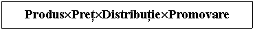 Text Box: ProdusPretDistributiePromovare