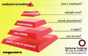 maslow-in-negocieri