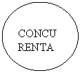 Oval: CONCURENTA
