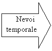 Right Arrow:      Nevoi       temporale