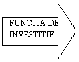 Right Arrow: FUNCTIA DE INVESTITIE