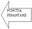 Left Arrow: FUNCTIA FINANTARE