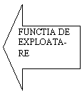 Left Arrow: FUNCTIA DE EXPLOATA-
RE
