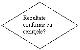 Diamond: Rezultate conforme cu cerintele?