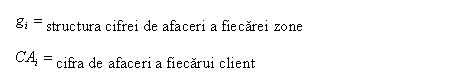 Text Box: structura cifrei de afaceri a fiecarei zone
 cifra de afaceri a fiecarui client

