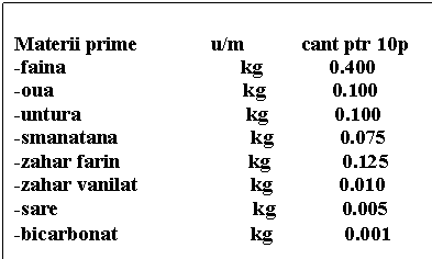 Text Box: Materii prime u/m cant ptr 10p
-faina kg 0.400
-oua kg 0.100
-untura kg 0.100
-smanatana kg 0.075
-zahar farin kg 0.125
-zahar vanilat kg 0.010
-sare kg 0.005
-bicarbonat kg 0.001
