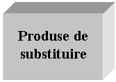 Text Box: Produse de substituire

